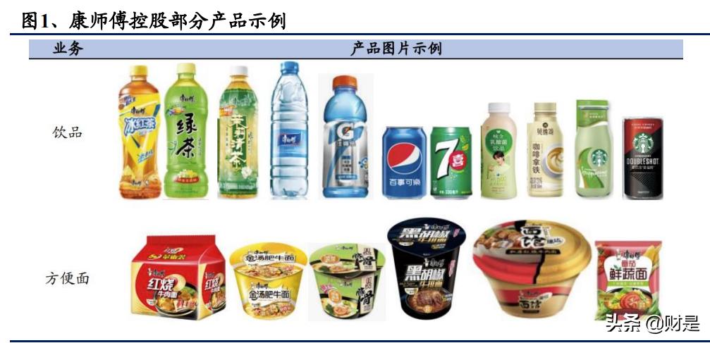食品饮料行业之康师傅控股研究报告：稳增长、高股息，提价利好