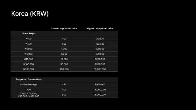 苹果发布APPStore新规,苹果宣布升级其appstore定价机制