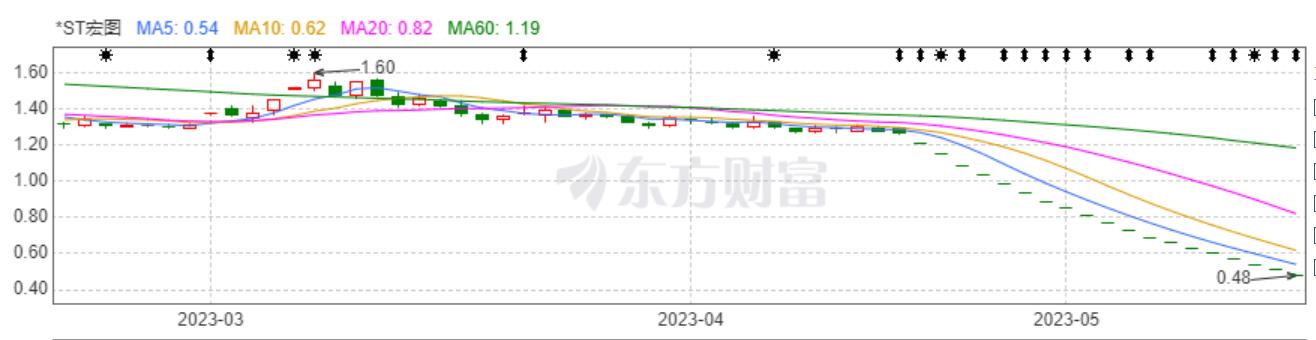 5年造假480亿！南京前首富跌倒，逾4万股东踩雷