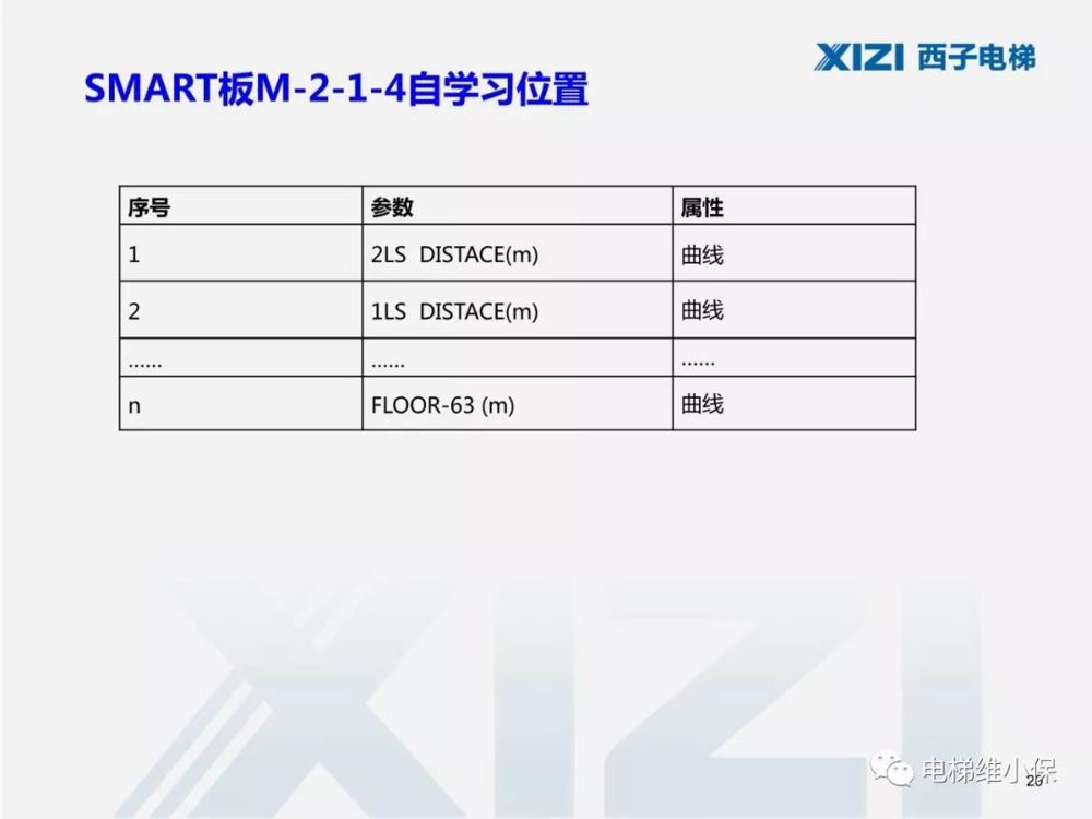 西子一体机电梯调试,西子电梯调试软件