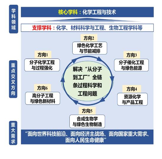 北京化工大学校区专业分布,北京化工大学所有学院