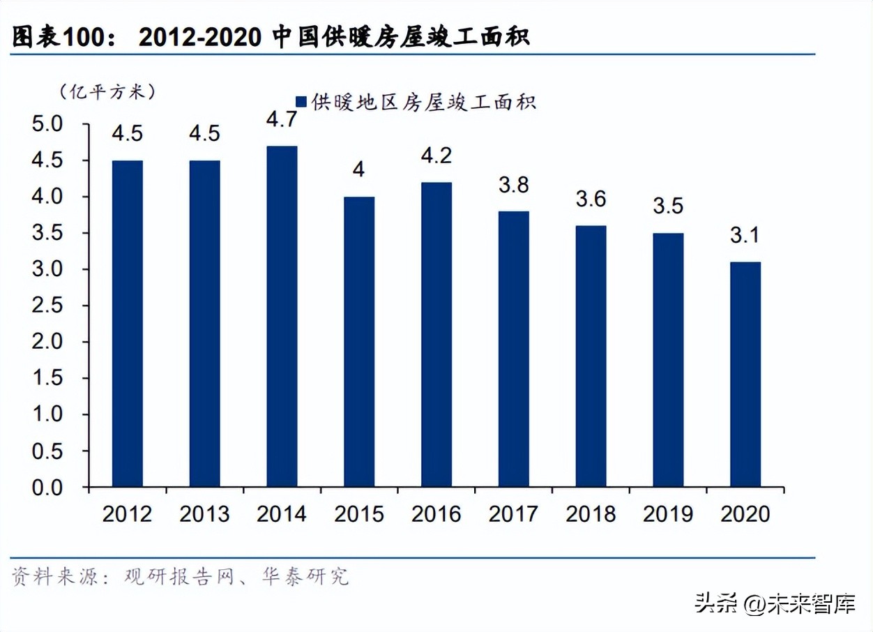 机械行业研究分析,机械领域节能研究