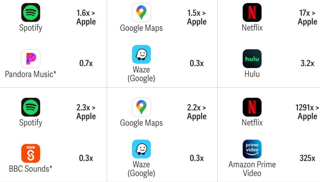 苹果被吊打怎么办,苹果被安卓打败了吗