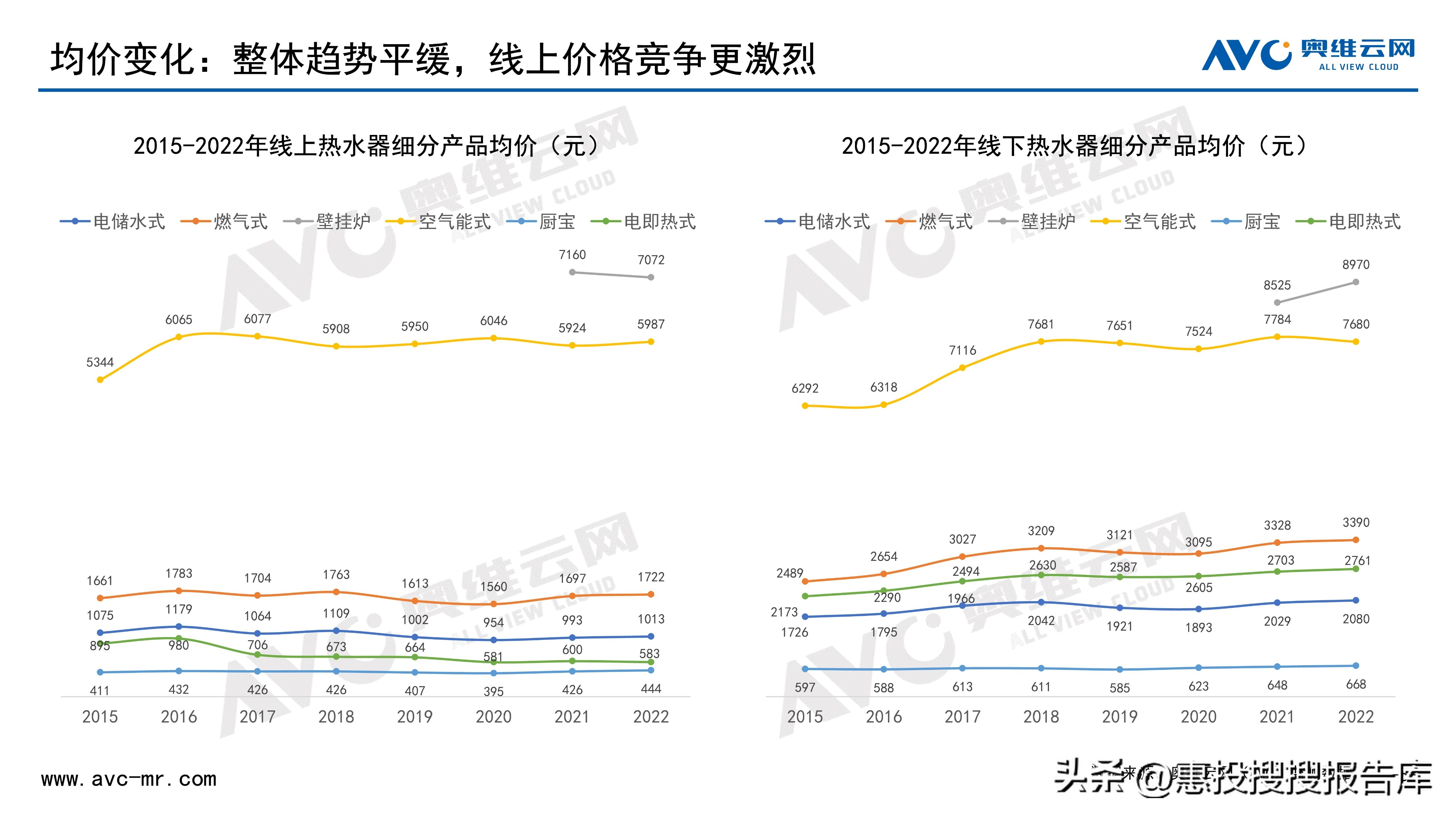 热水器市场格局,商用热水器市场份额