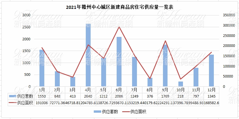 赣州市楼市成交套数,赣州市7月份楼市成交套数