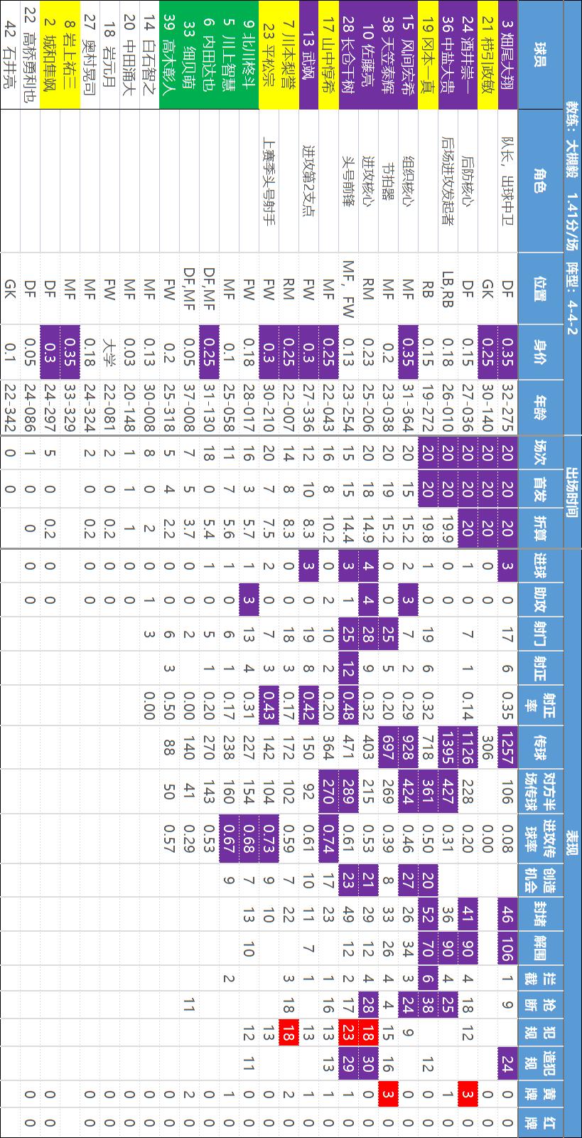 主任瑟瑟发抖——【日职乙】核心数据解读和研判，价值千金