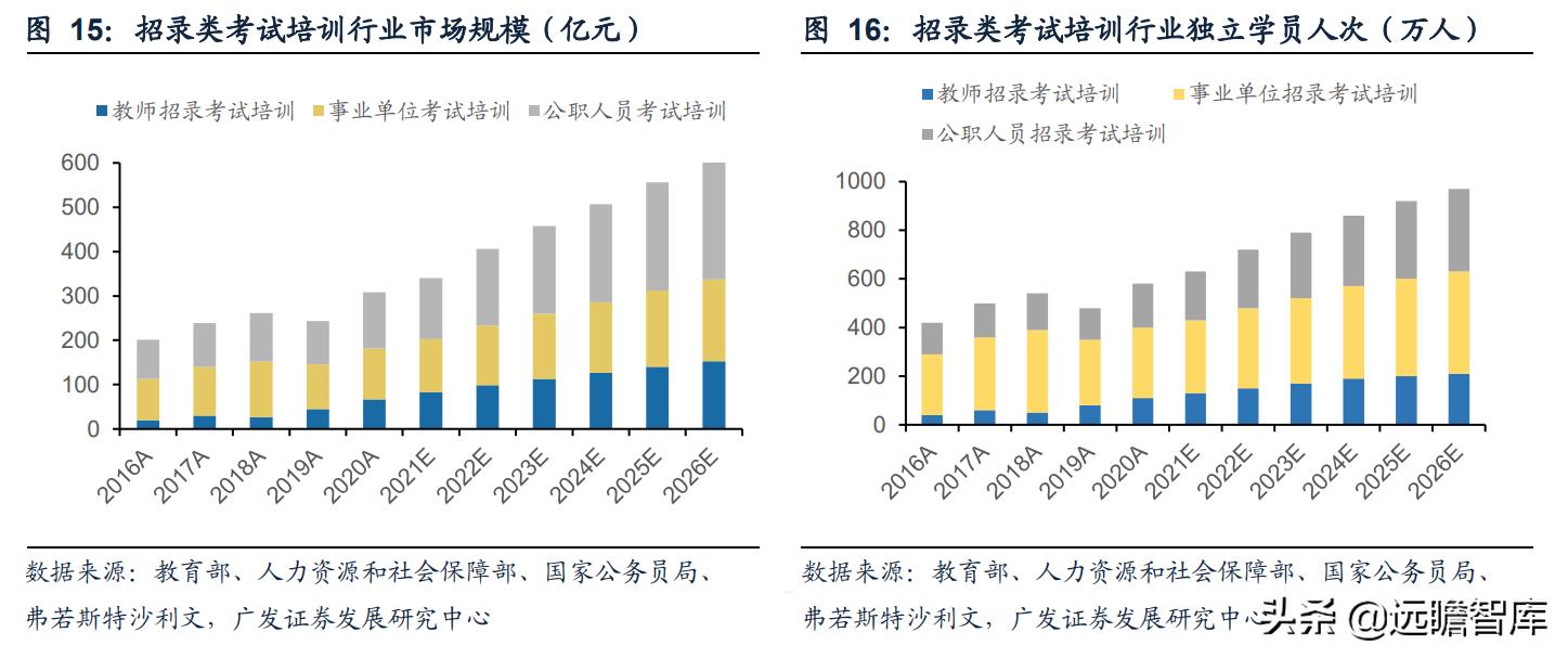 职业教育即将迎来黄金期,职教行业迎来黄金发展期