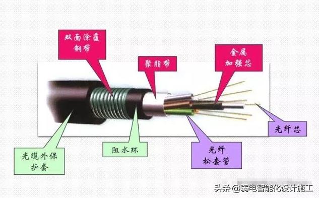 光缆熔接时纤芯容易断怎么回事,光缆纤芯不好影响熔接质量