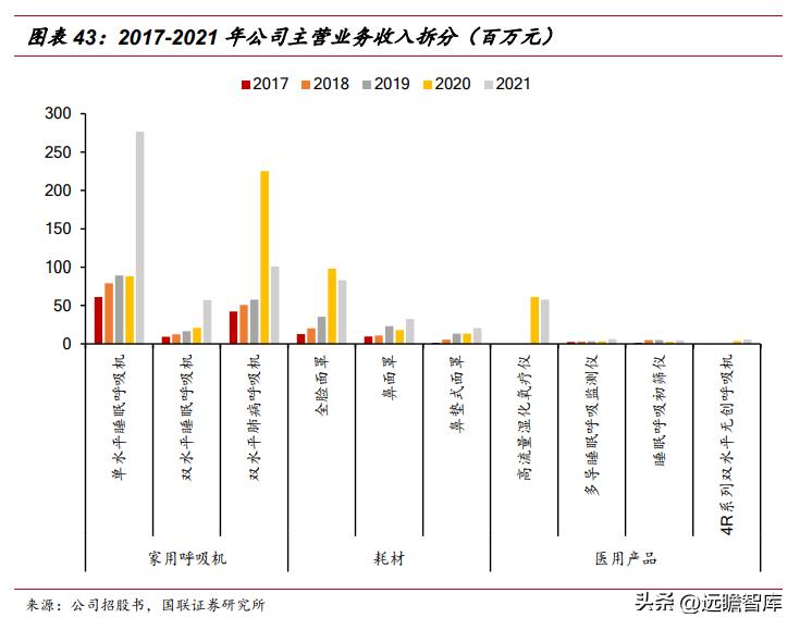 怡和嘉业呼吸机销量,怡和嘉业市场战略
