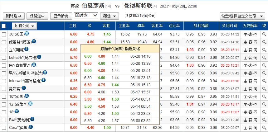 伯恩茅斯vs曼联竞彩推荐,竞彩伯恩茅斯vs水晶宫