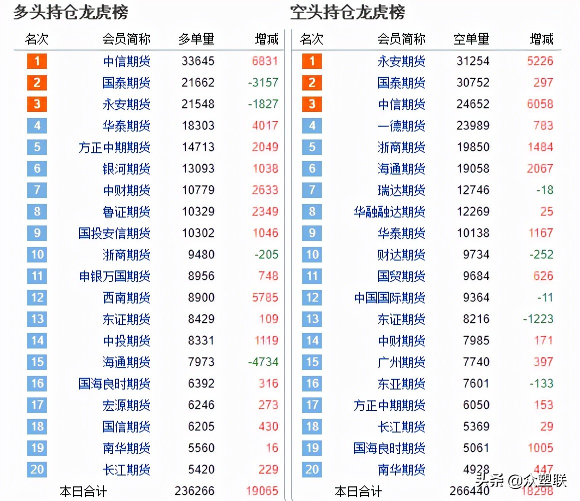 pvc预计会跌到多少,pvc期货2205最新行情操作建议