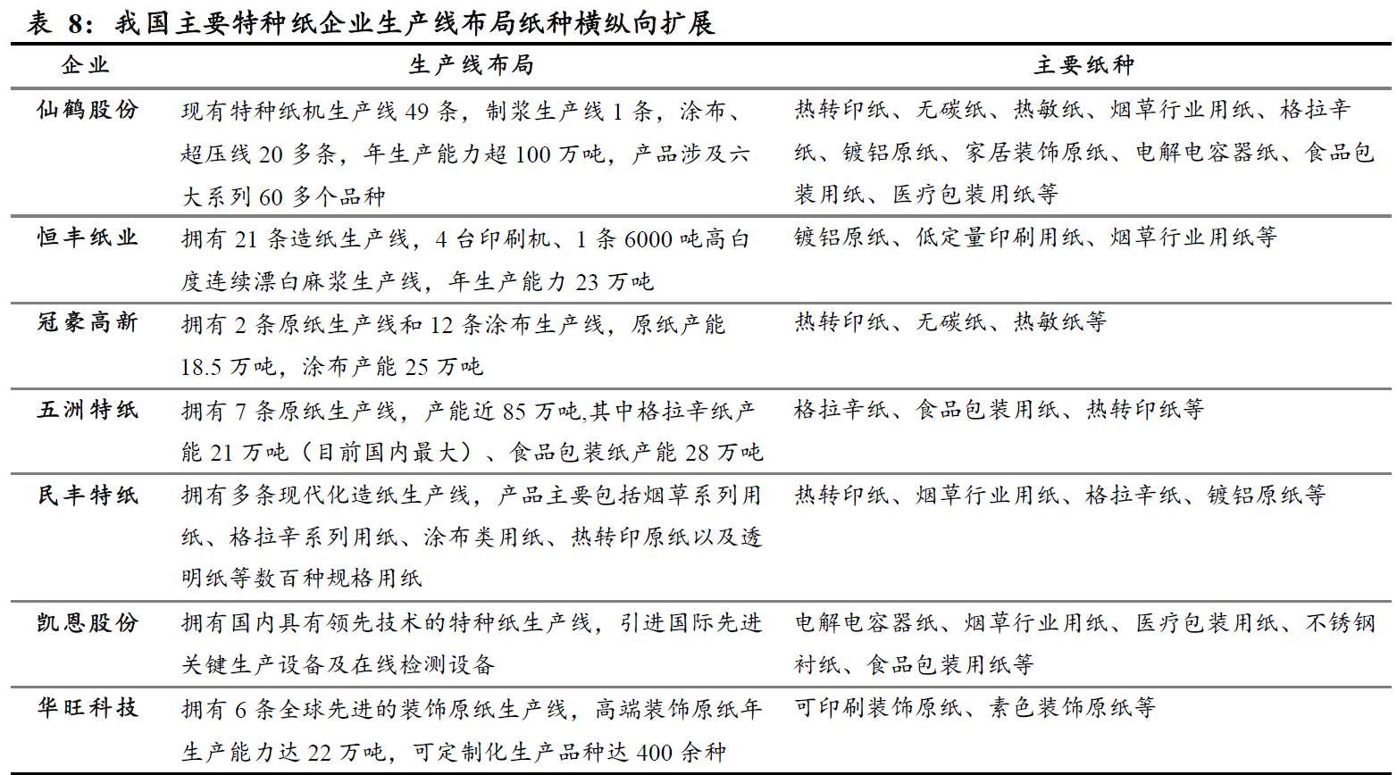 怎么了？多家龙头发涨价函！绿色转型，特种纸或迎来行业大洗盘