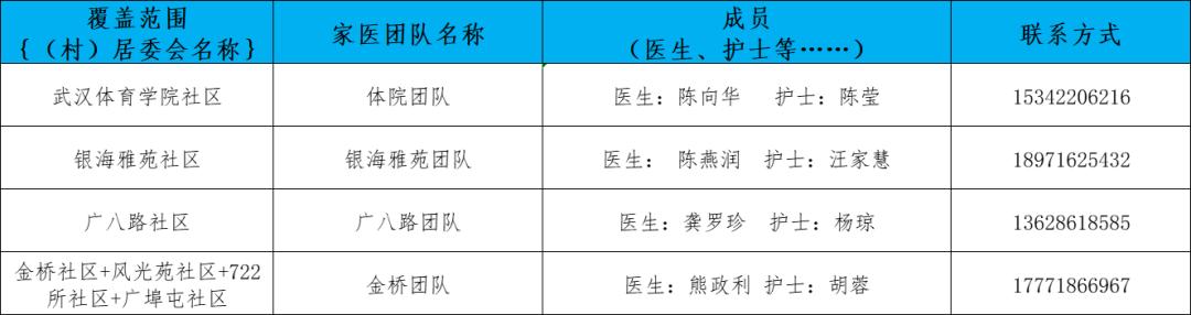 卫健委家庭医生最新消息,武汉市医生名单
