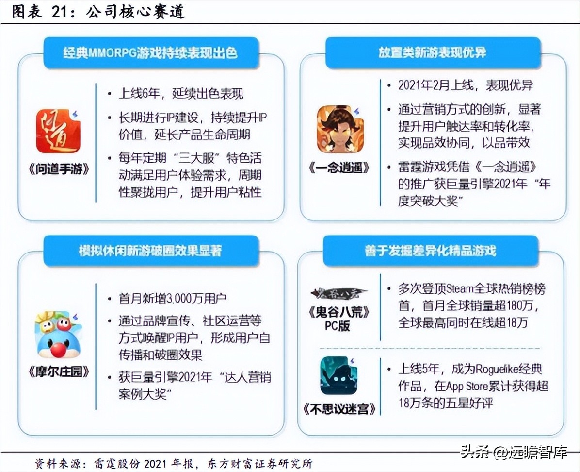 问道吉比特研发,问道吉比特深度解析