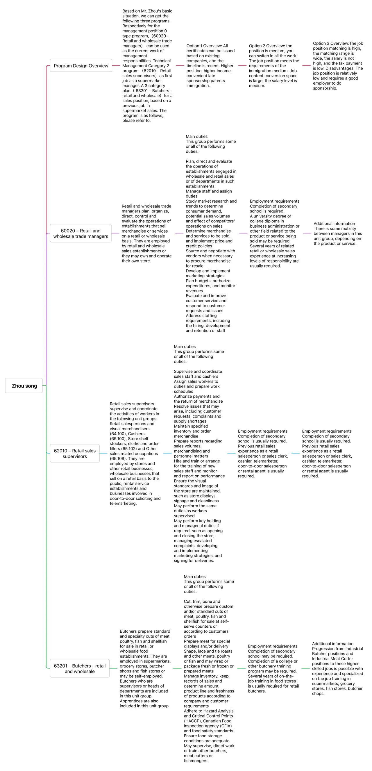 雇主担保加拿大,加拿大雇主担保陷阱