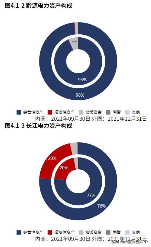 黔源电力有潜力吗,黔源电力2023年