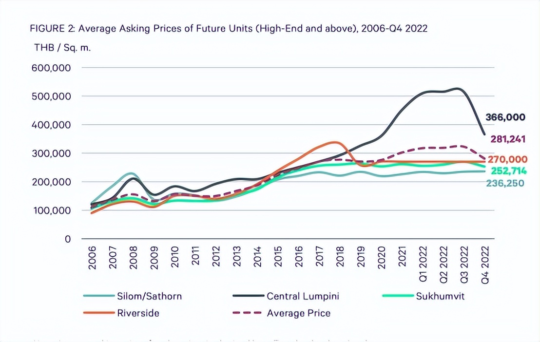 泰国买房的十大忠告,到底应不应该去泰国买房投资