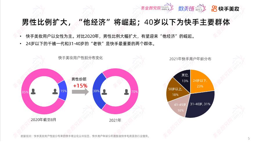 快手上的大牌护肤品,快手上的大牌护肤品是不是正品