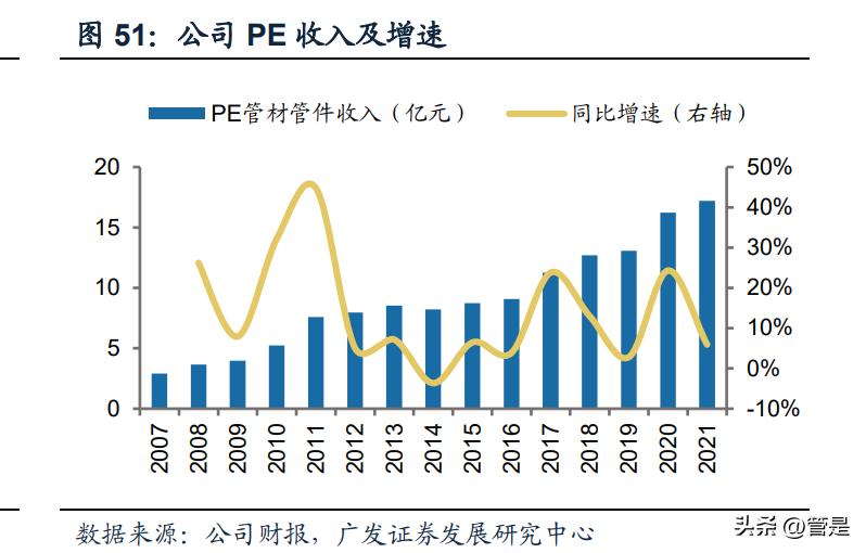 伟星新材市盈率分析,伟星新材分析报告