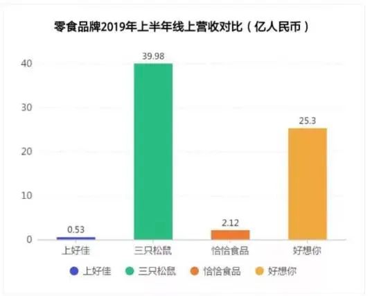挚研宏微|90后童年回忆「上好佳」要倒闭了？