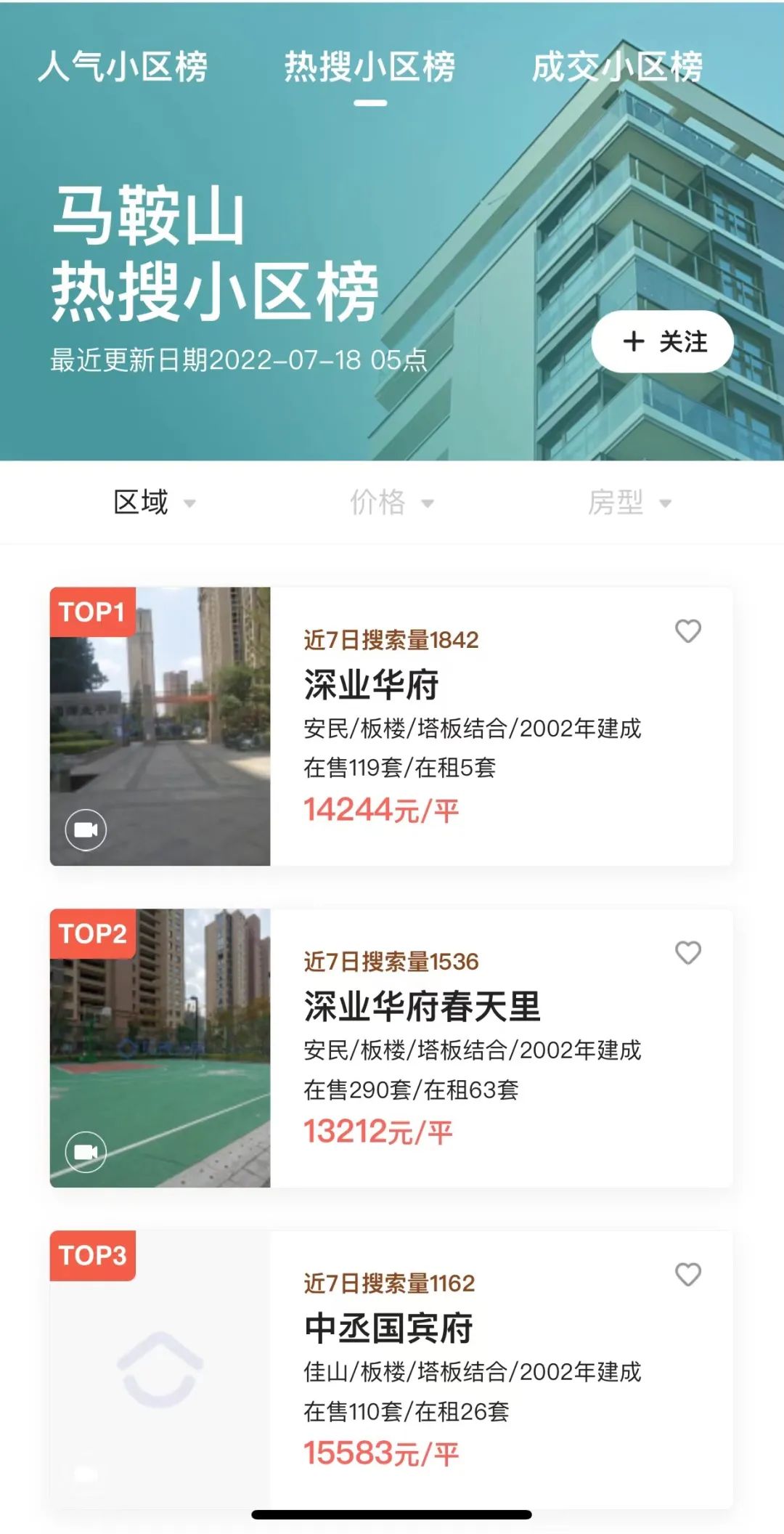 马鞍山热搜榜第一,最新马鞍山小区