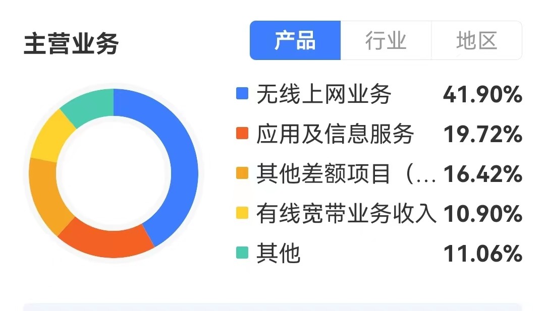 中国移动上市价格,中国移动的价格表