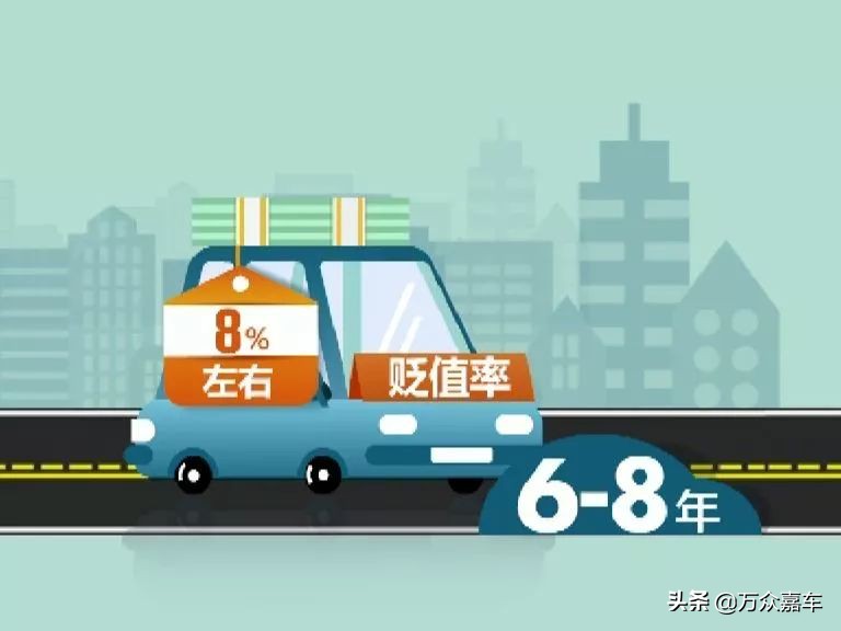 快来学习：二手车评估知识详解