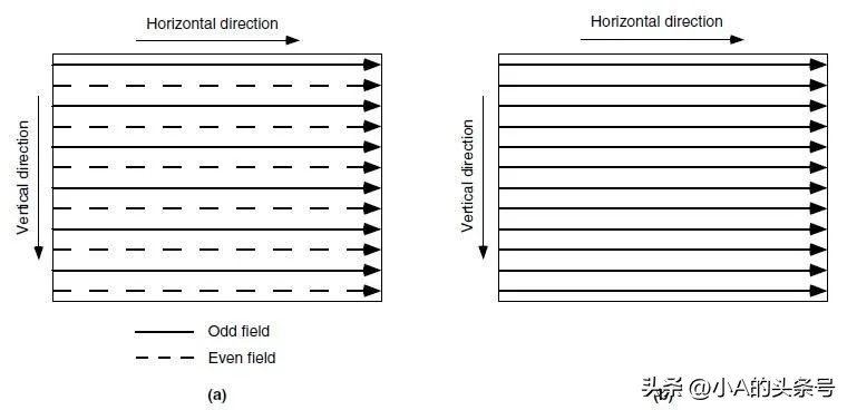 显示器能提升帧数吗,显示器可以提升帧数吗