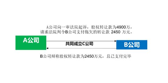 私下股权转让协议书有法律效力吗,股权转让协议法院判决无效