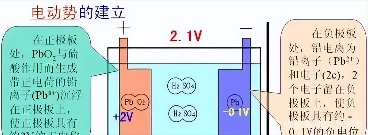 汽车发动多久可以给电瓶充电,车子启动多久可以给电瓶充电