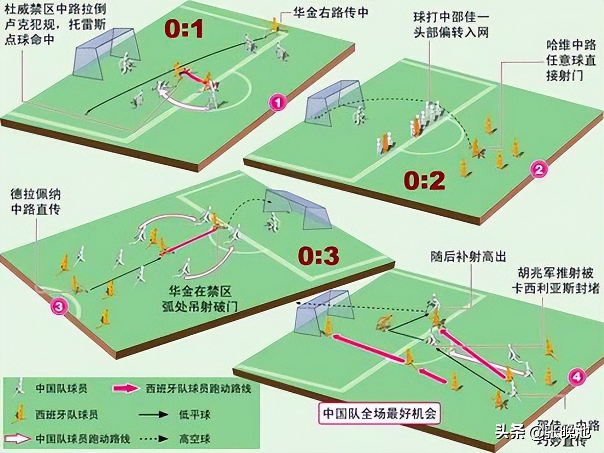 国足17年前vs伊朗,2012年国足对阵西班牙国足阵容