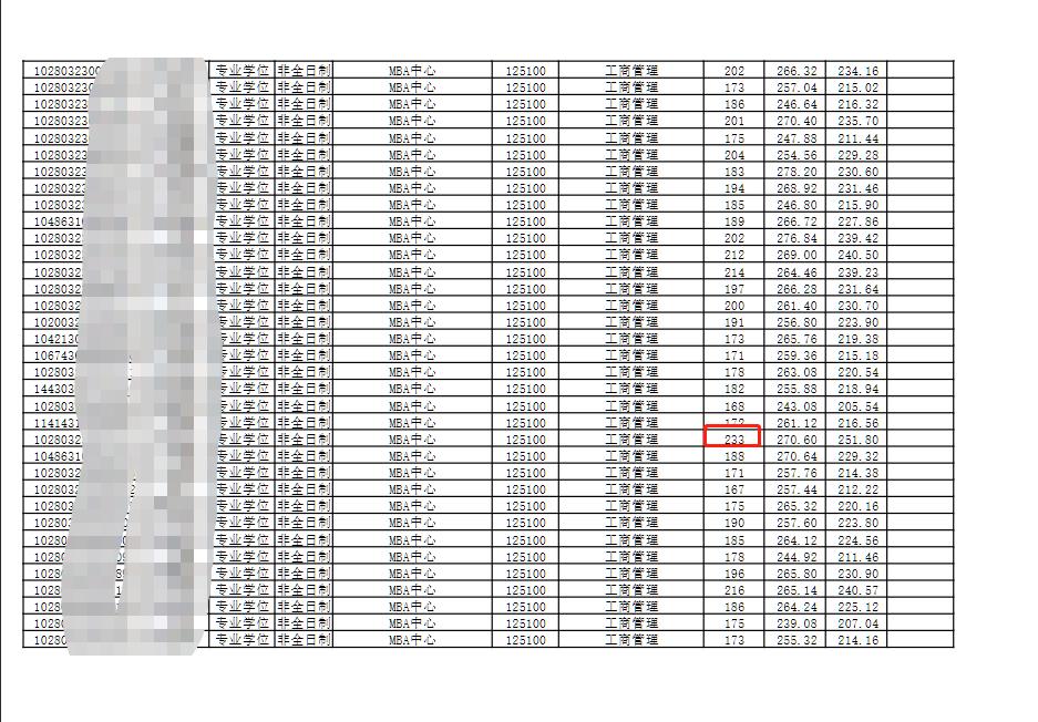 上海大学mba2024招生简章,上海大学mba录取名单2023