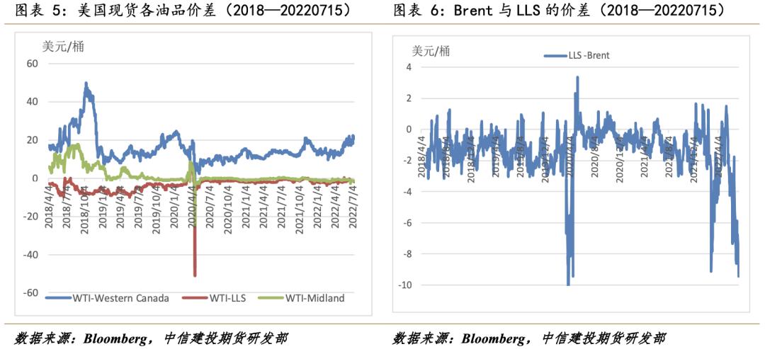 原油油价延续弱势,油价或仍将面临上行阻力震荡运行