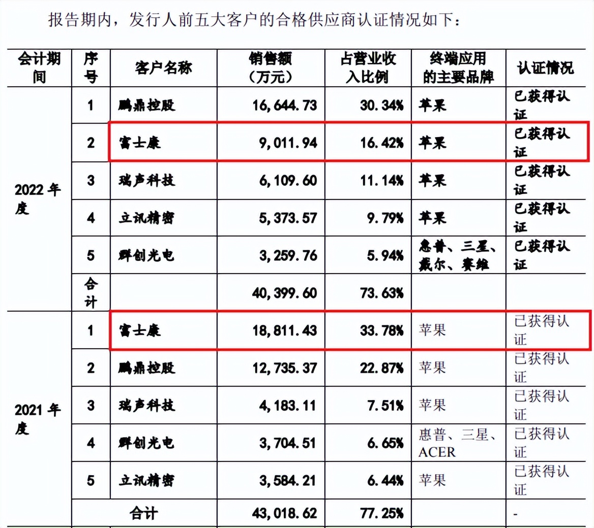 六淳科技ipo进展,六淳科技股份有限公司