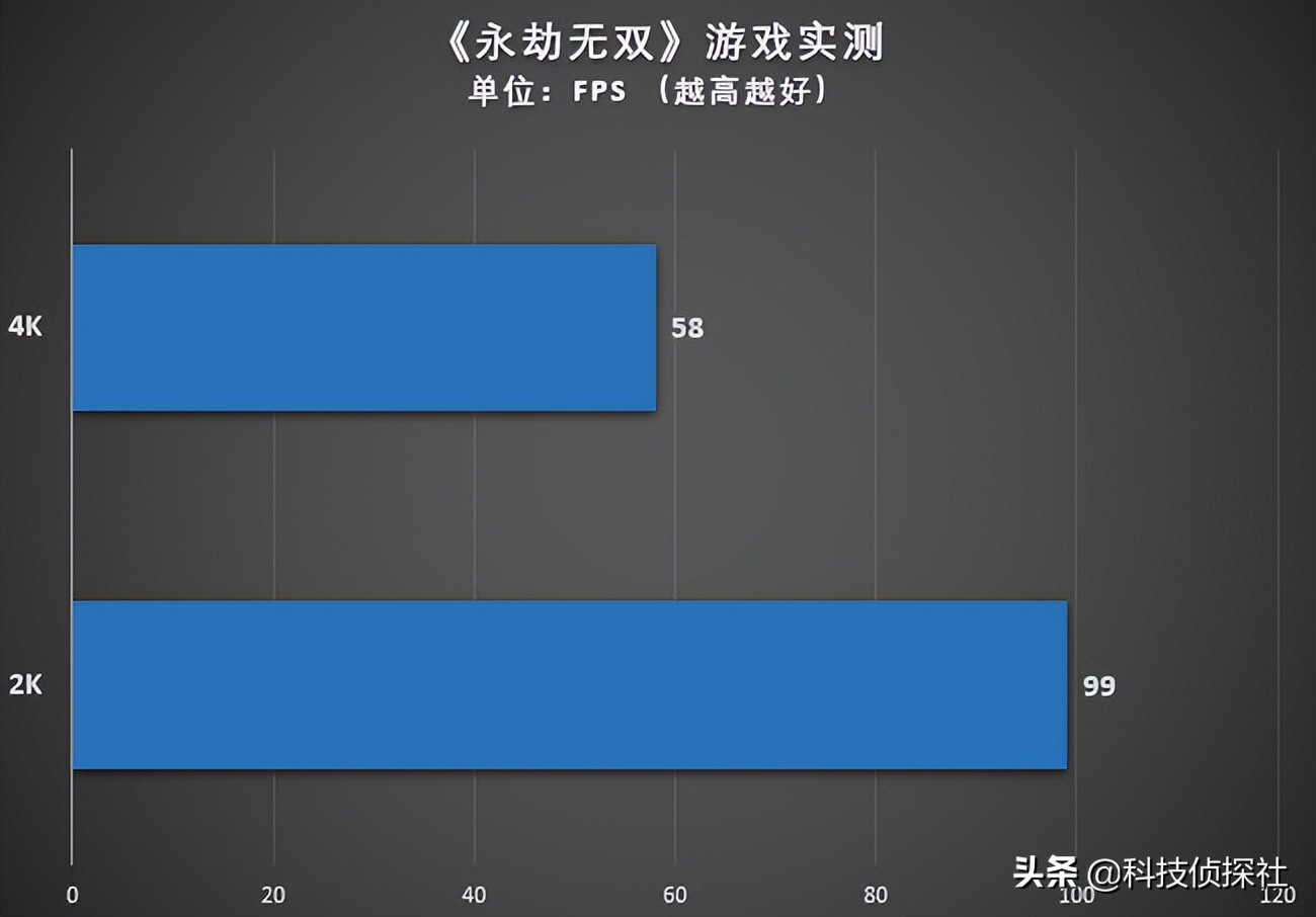 刚换显示器需要适应吗,盈通4060ti游戏高手配什么显示器