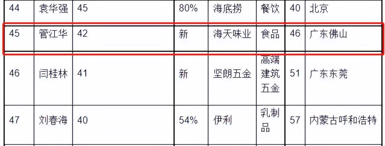 海天味业张欣,海天董秘张欣