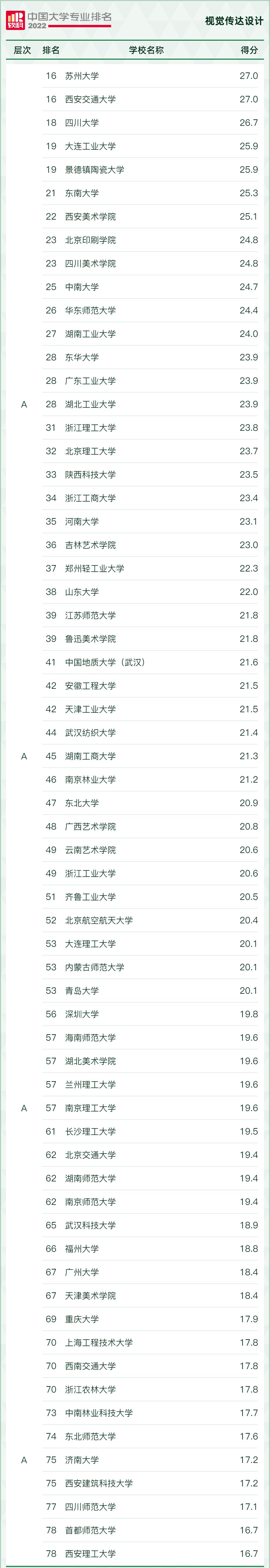 2022学科评估大学排名,2021中国大学最好学科排名