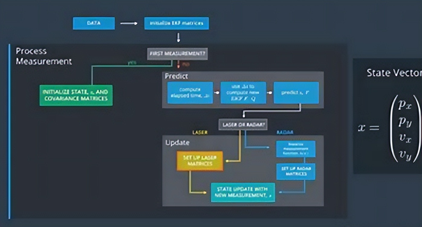 卡尔曼滤波信号去噪实例,卡尔曼滤波是现代信号处理技术么