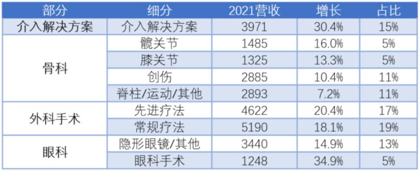 强生的发展历史,强生10年