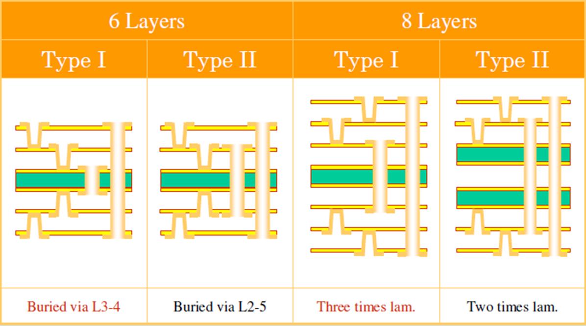 pcb电路板基础知识试题,pcb电路板基础知识入门