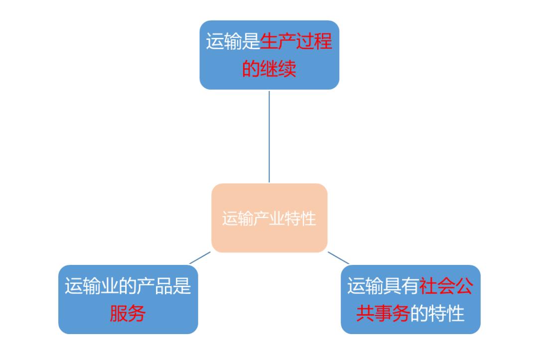 物流的基础知识大全,跨境电商物流基础知识大全