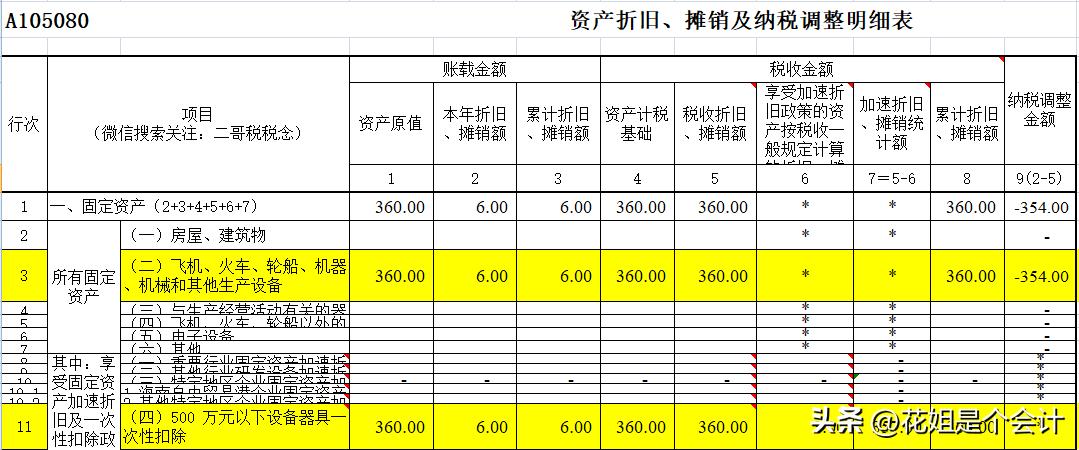 汇算清缴固定资产能一次性扣除吗,汇算清缴固定资产税前扣除及纳税