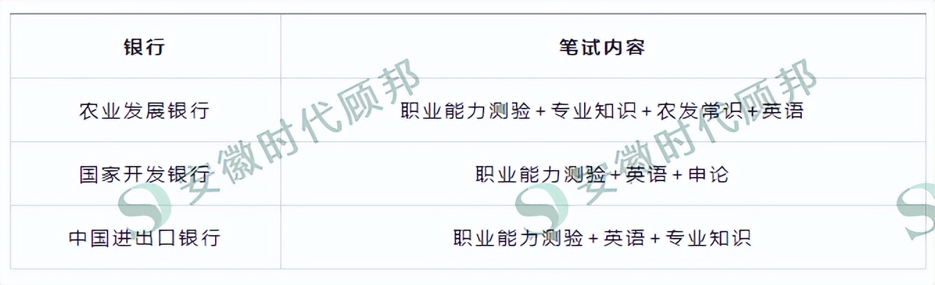 政策性银行待遇怎样,政策性银行和国有银行哪个待遇好
