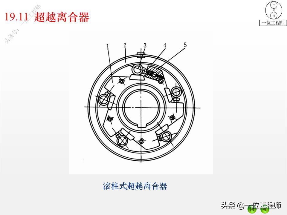 离合器式联轴器,2轴离合器