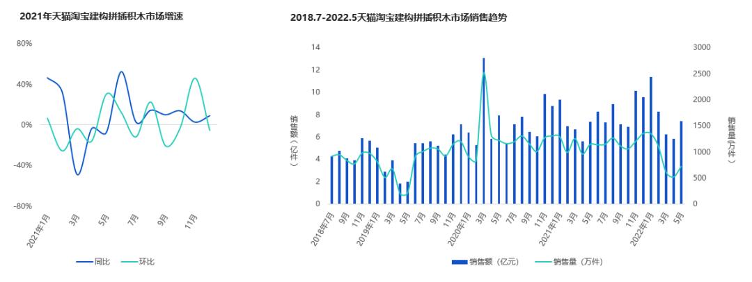 乐高积木的市场情况,keeppley积木新品