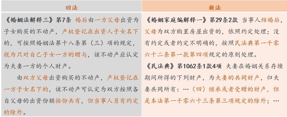 夫妻双方房产共同分割有效吗,夫妻房产如何共同分割