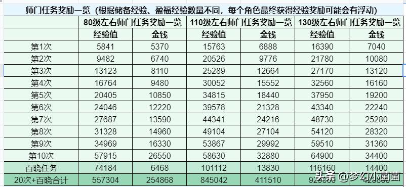 新手梦幻西游游戏攻略,新手梦幻西游攻略大全