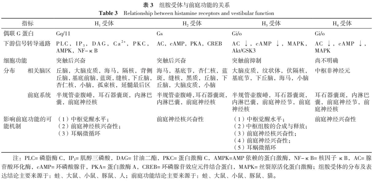 甲磺酸倍他司汀治疗眩晕的疗程,甲磺酸倍他司汀片治疗内耳眩晕症