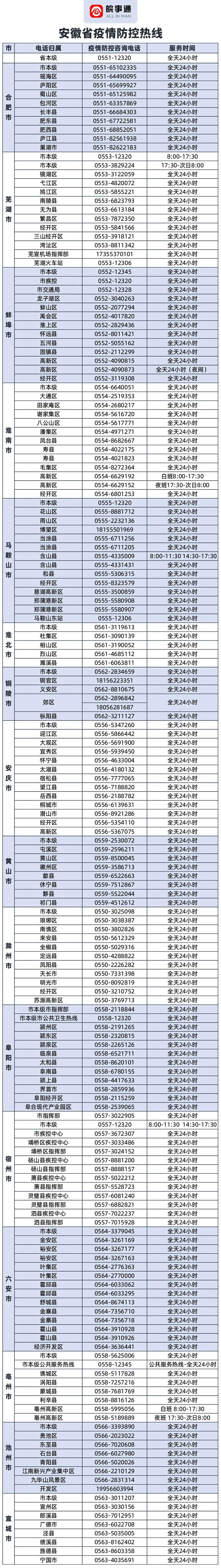安徽16市出入政策（附各县区疫情防控咨询热线）