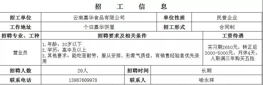 个旧工厂招聘会,弥勒个旧举行民营企业专场招聘会